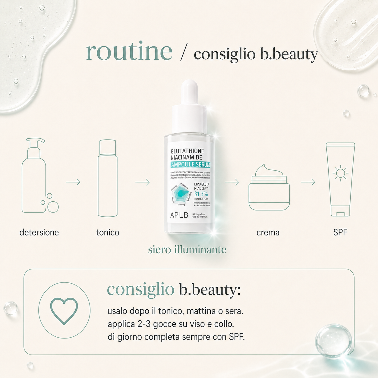 APLB – Glutathione Niacinamide Ampoule Serum - immagine 4