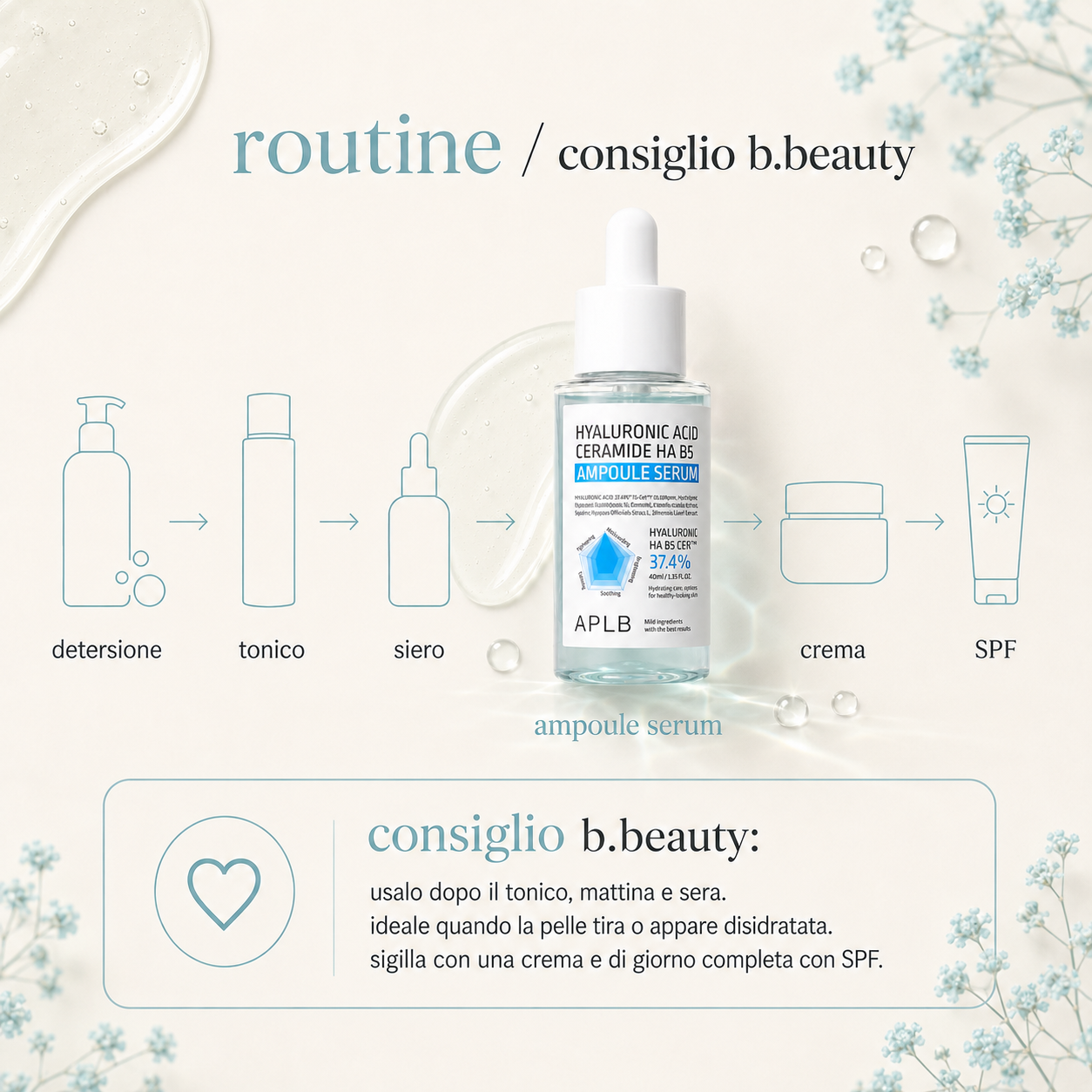 APLB – Hyaluronic Acid Ceramide HA B5 Ampoule Serum - immagine 4