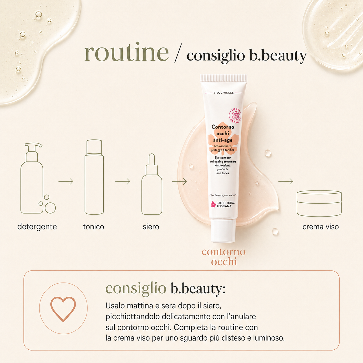 Biofficina Toscana – Contorno Occhi Anti-Age - immagine 4