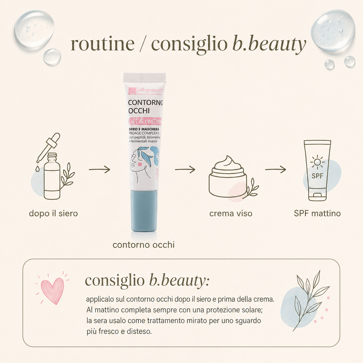La Saponaria – Contorno Occhi Lift&Restore - immagine 4